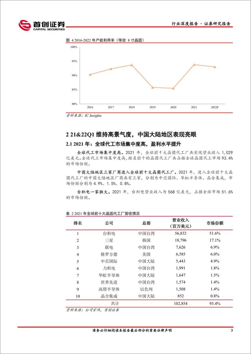 《电子行业深度报告：晶圆代工争上游，国产硅片显身手-20220610-首创证券-22页》 - 第7页预览图