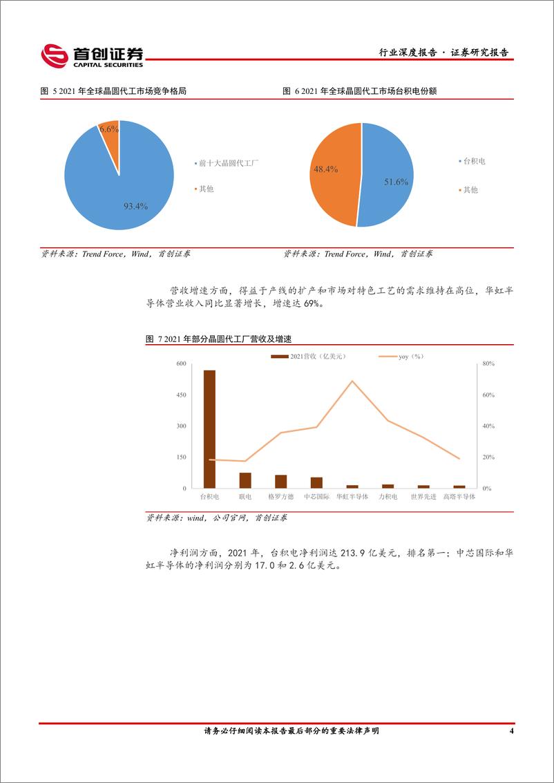 《电子行业深度报告：晶圆代工争上游，国产硅片显身手-20220610-首创证券-22页》 - 第8页预览图