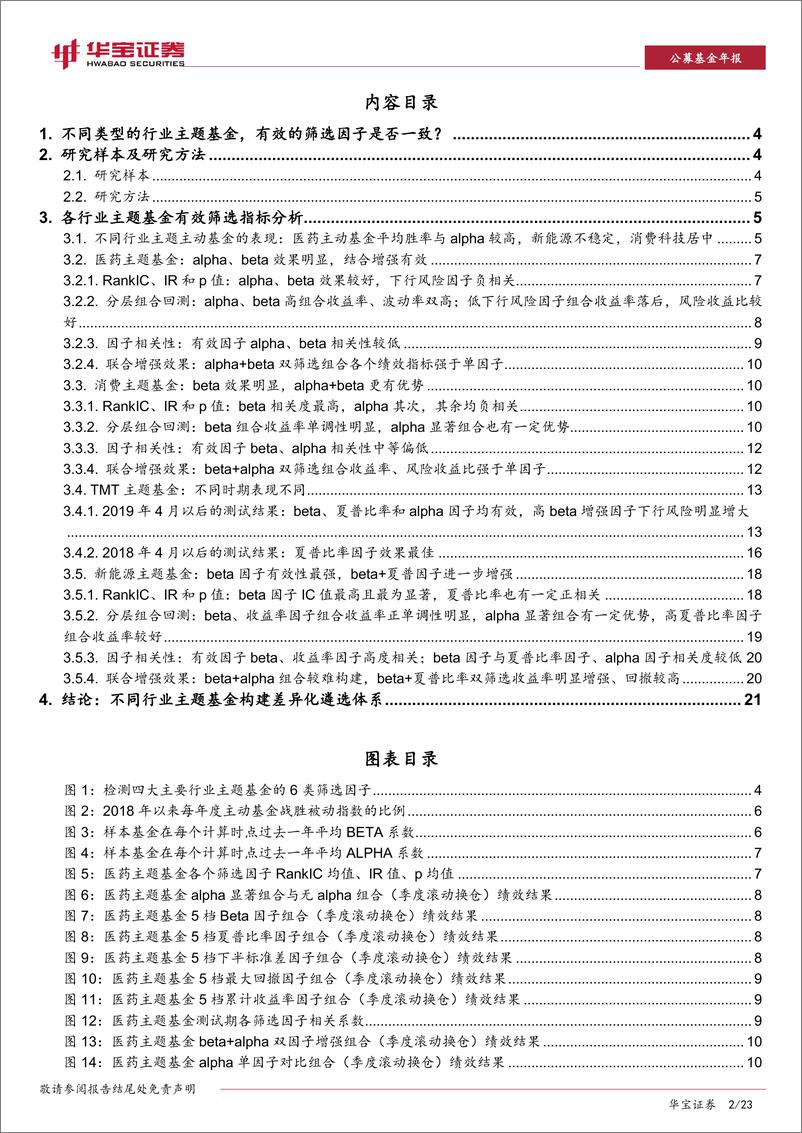 《公募基金专题报告：不同行业基金的有效筛选因子是否一致？-20220421-华宝证券-23页》 - 第3页预览图