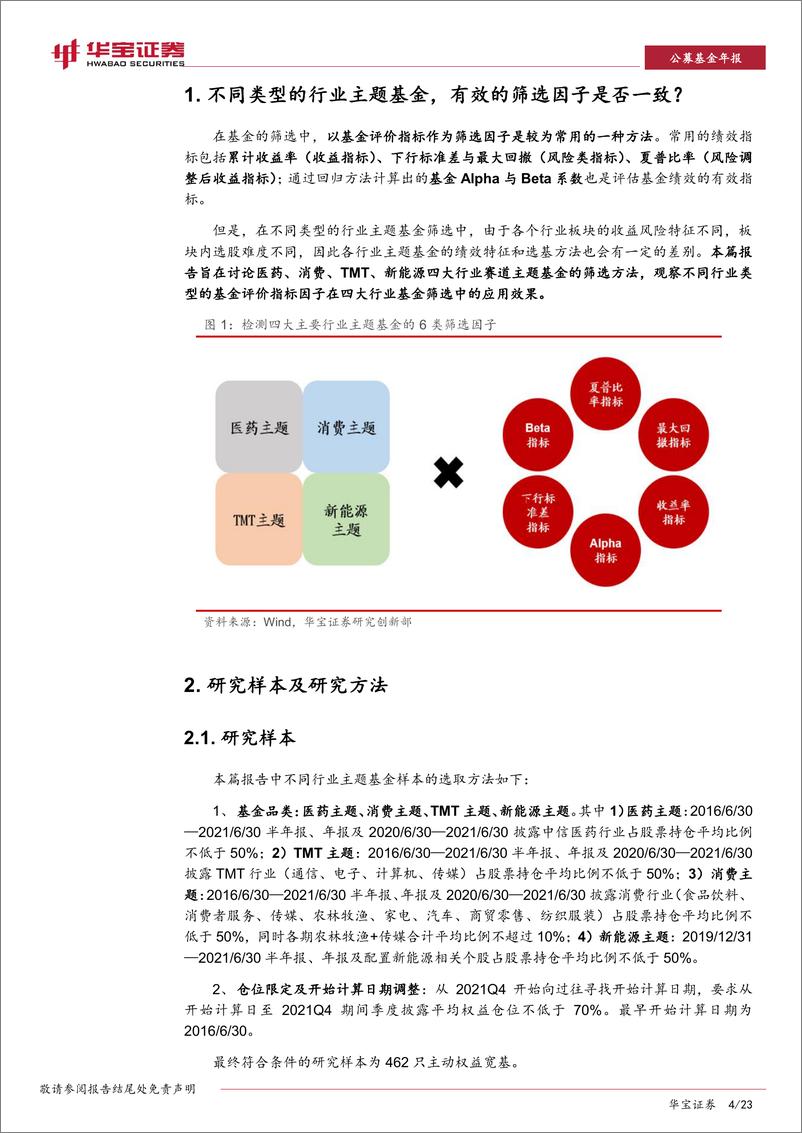 《公募基金专题报告：不同行业基金的有效筛选因子是否一致？-20220421-华宝证券-23页》 - 第5页预览图