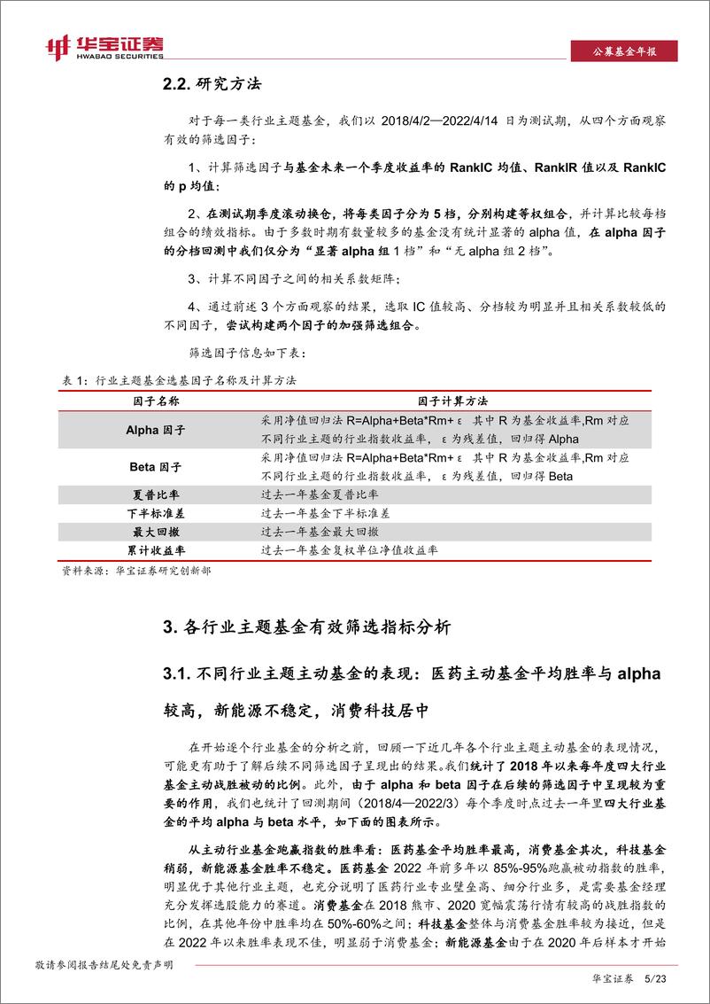 《公募基金专题报告：不同行业基金的有效筛选因子是否一致？-20220421-华宝证券-23页》 - 第6页预览图