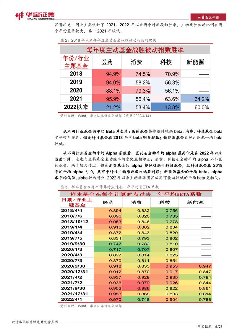 《公募基金专题报告：不同行业基金的有效筛选因子是否一致？-20220421-华宝证券-23页》 - 第7页预览图