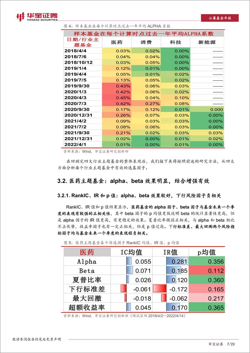 《公募基金专题报告：不同行业基金的有效筛选因子是否一致？-20220421-华宝证券-23页》 - 第8页预览图