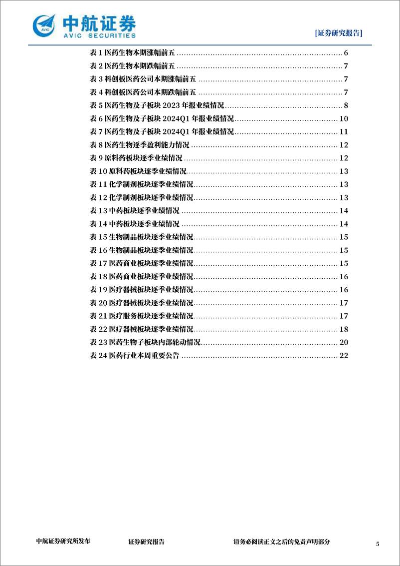 《医药生物行业周报：年报及一季报的总结-240513-中航证券-25页》 - 第5页预览图