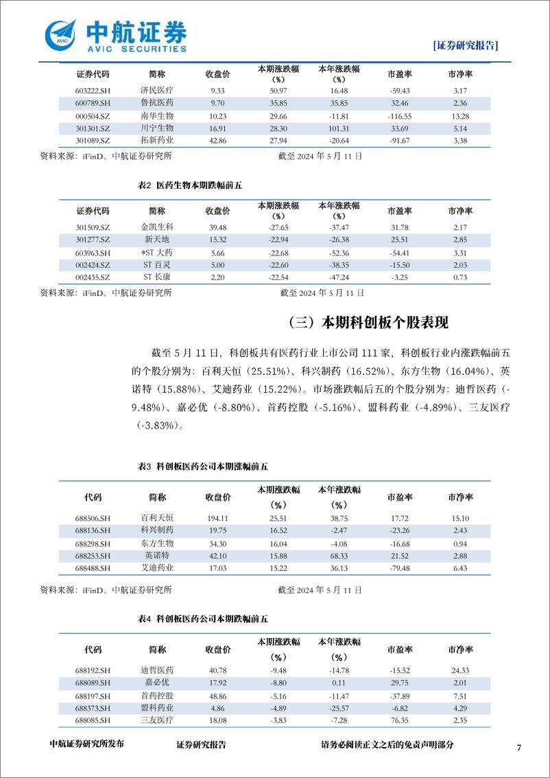 《医药生物行业周报：年报及一季报的总结-240513-中航证券-25页》 - 第7页预览图