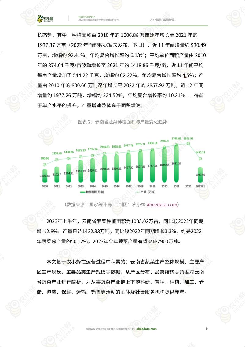 《2023年云南省蔬菜生产结构数据分析报告-74页》 - 第8页预览图