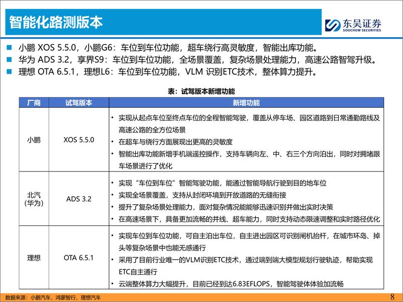 《东吴证券-1月上海篇_2025年主流车企城市NOA试驾报告》 - 第8页预览图