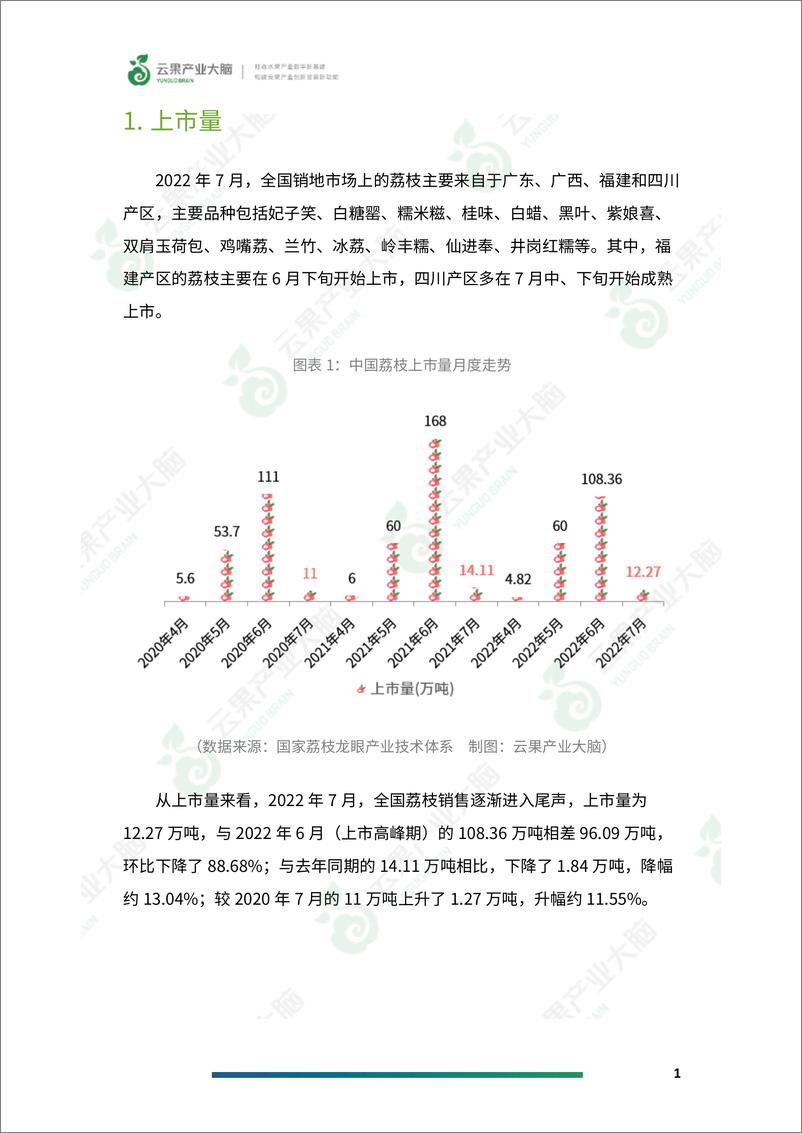 《中国荔枝市场动态监测（2022年7月）-27页-WN9》 - 第2页预览图