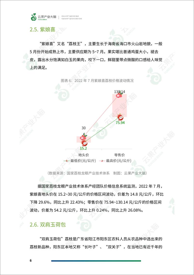 《中国荔枝市场动态监测（2022年7月）-27页-WN9》 - 第8页预览图