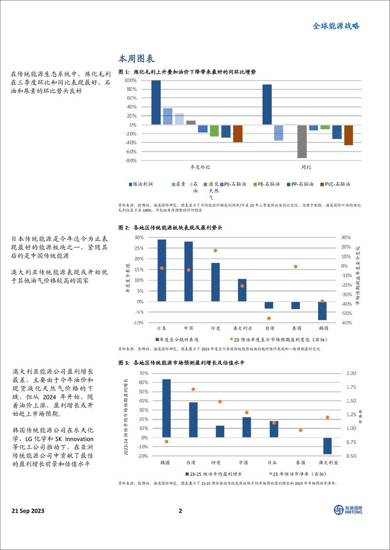 《全球能源行业战略：三季度亚洲传统能源、全球风能和动力电池公司盈利环比增势迅猛-20230921-海通国际-42页》 - 第3页预览图