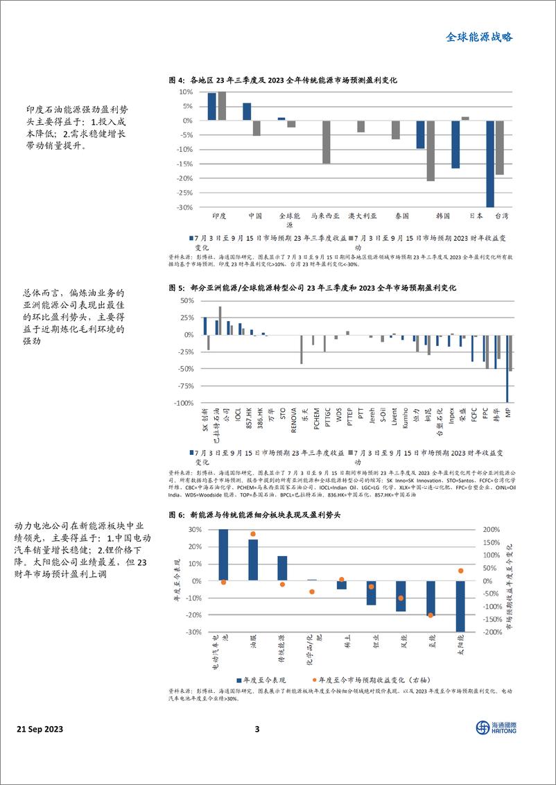 《全球能源行业战略：三季度亚洲传统能源、全球风能和动力电池公司盈利环比增势迅猛-20230921-海通国际-42页》 - 第4页预览图