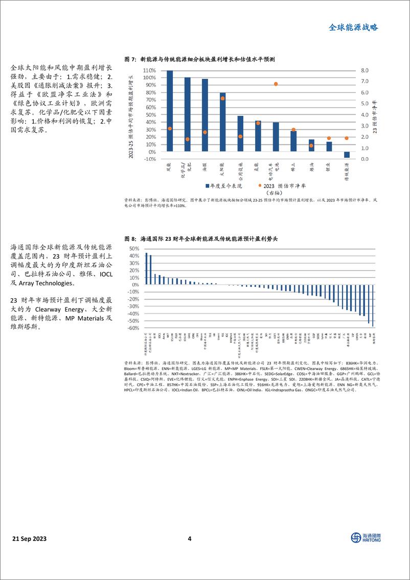 《全球能源行业战略：三季度亚洲传统能源、全球风能和动力电池公司盈利环比增势迅猛-20230921-海通国际-42页》 - 第5页预览图