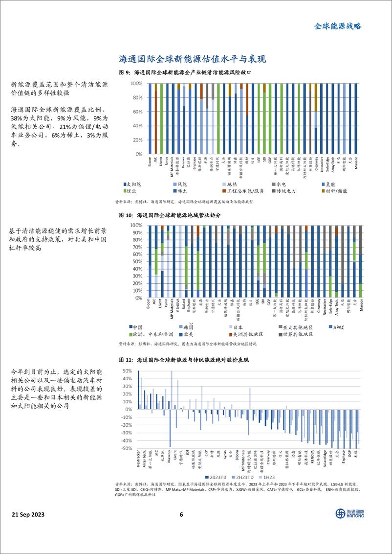 《全球能源行业战略：三季度亚洲传统能源、全球风能和动力电池公司盈利环比增势迅猛-20230921-海通国际-42页》 - 第7页预览图