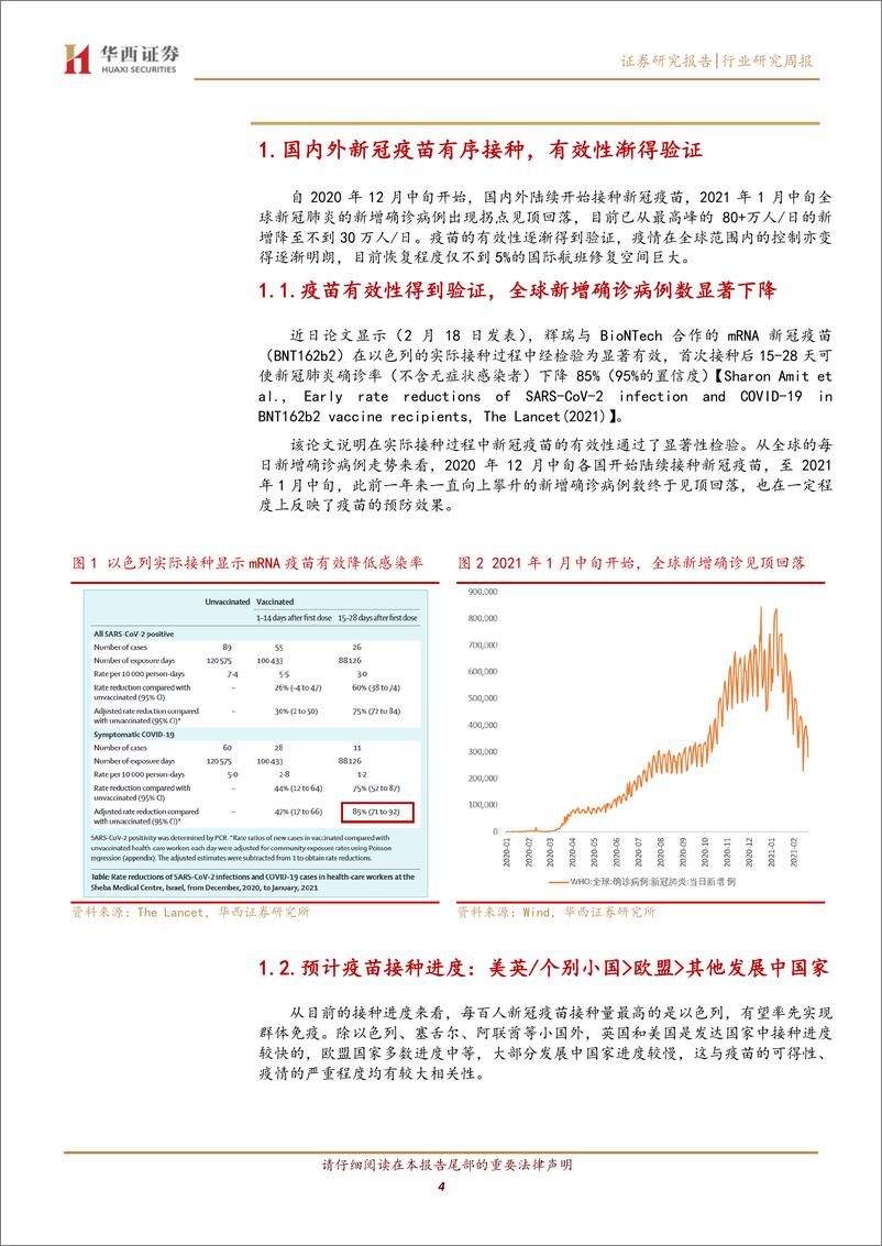 《交通运输行业交运航空复苏系列报告之一：疫苗有序接种且有效性渐得验证，三大航国际需求恢复空间巨大-20210225-华西证券-11页》 - 第4页预览图