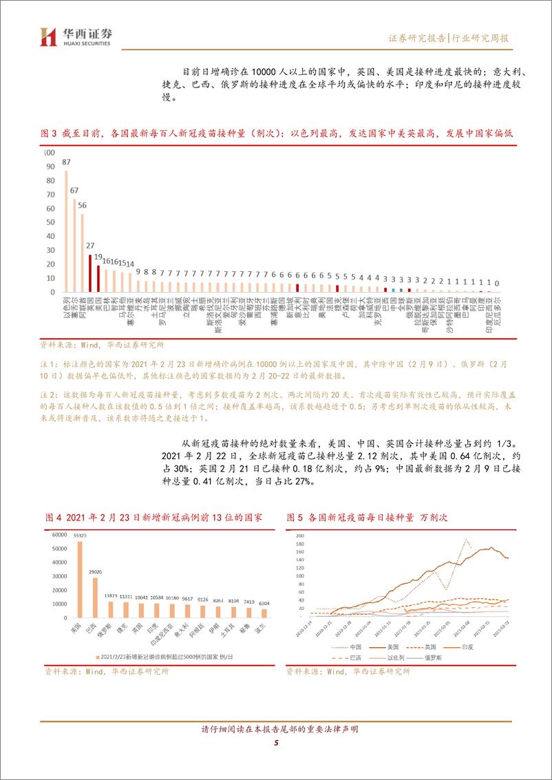 《交通运输行业交运航空复苏系列报告之一：疫苗有序接种且有效性渐得验证，三大航国际需求恢复空间巨大-20210225-华西证券-11页》 - 第5页预览图