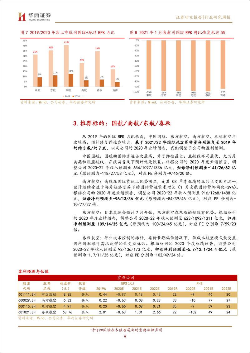 《交通运输行业交运航空复苏系列报告之一：疫苗有序接种且有效性渐得验证，三大航国际需求恢复空间巨大-20210225-华西证券-11页》 - 第8页预览图