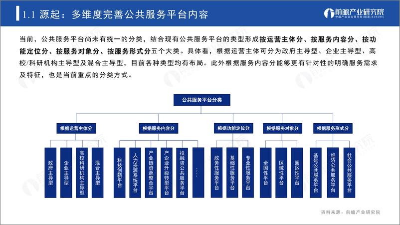 《抓机遇·谋发展·迎挑战·享未来 公共服务平台建设·发展研究报告-47页》 - 第5页预览图