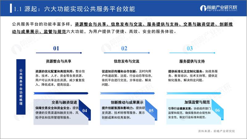 《抓机遇·谋发展·迎挑战·享未来 公共服务平台建设·发展研究报告-47页》 - 第6页预览图