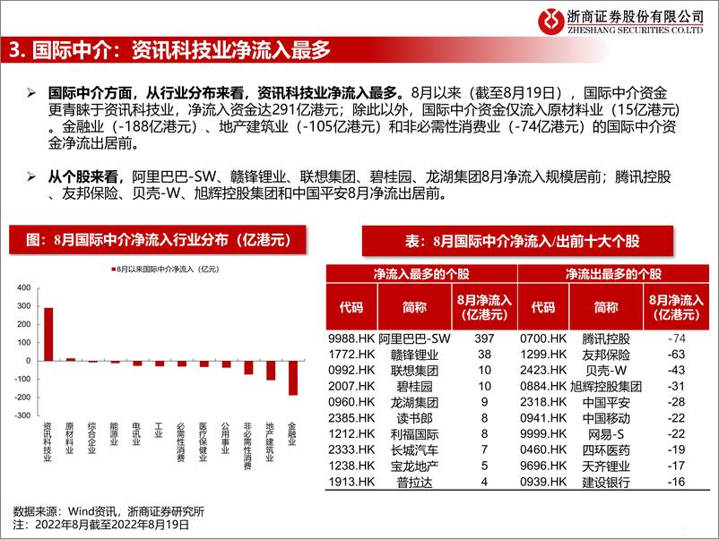 《流动性估值跟踪：港股近期资金流动情况-20220825-浙商证券-45页》 - 第8页预览图