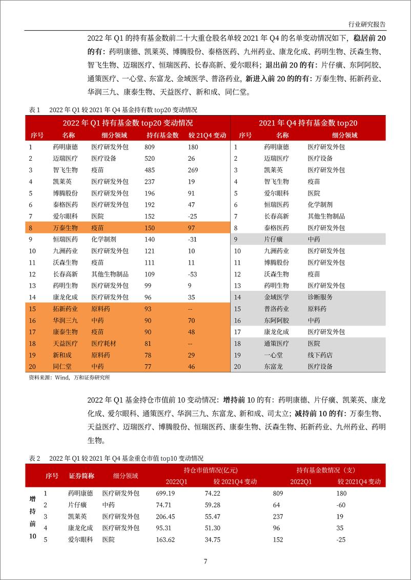 《医药生物行业2022年中期投资策略：疫后需求加速释放，重点关注特效药产业链及消费医疗-20220707-万和证券-38页》 - 第8页预览图