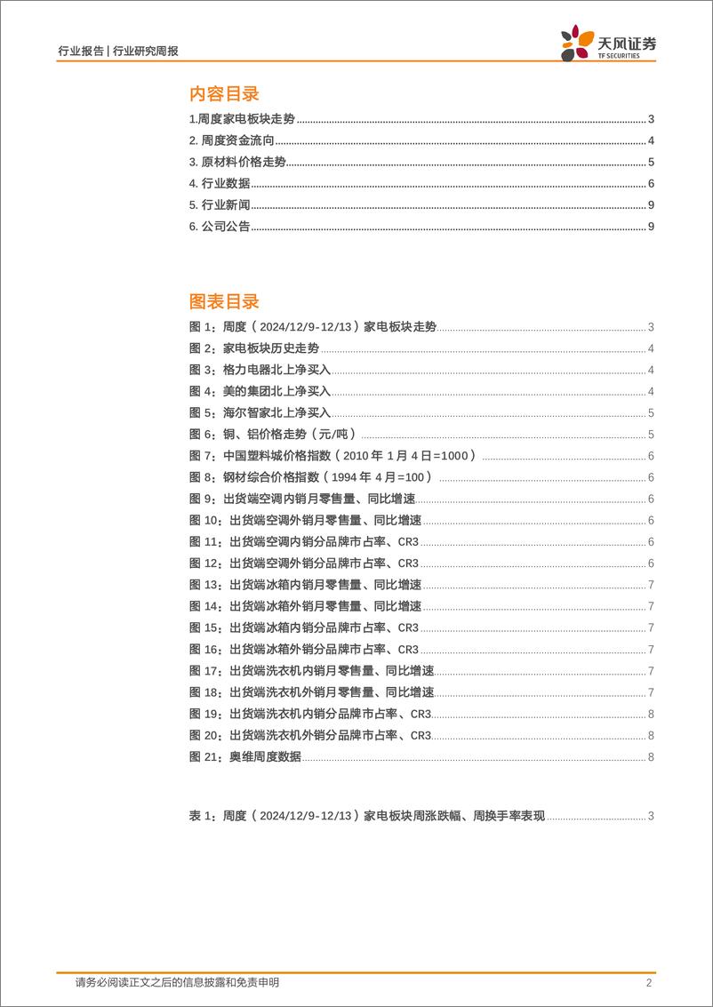 《家用电器行业24W50周度研究：家电行业数据追踪-241217-天风证券-12页》 - 第2页预览图