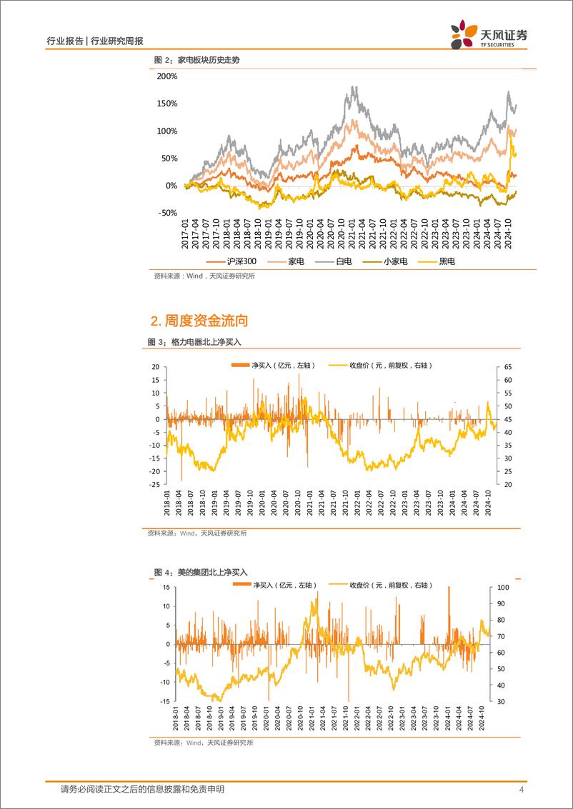 《家用电器行业24W50周度研究：家电行业数据追踪-241217-天风证券-12页》 - 第4页预览图