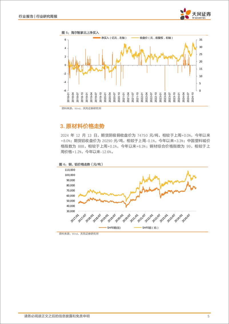 《家用电器行业24W50周度研究：家电行业数据追踪-241217-天风证券-12页》 - 第5页预览图