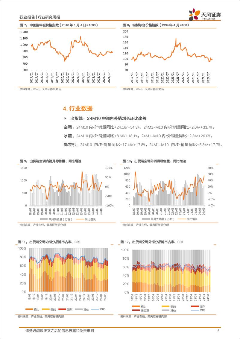 《家用电器行业24W50周度研究：家电行业数据追踪-241217-天风证券-12页》 - 第6页预览图