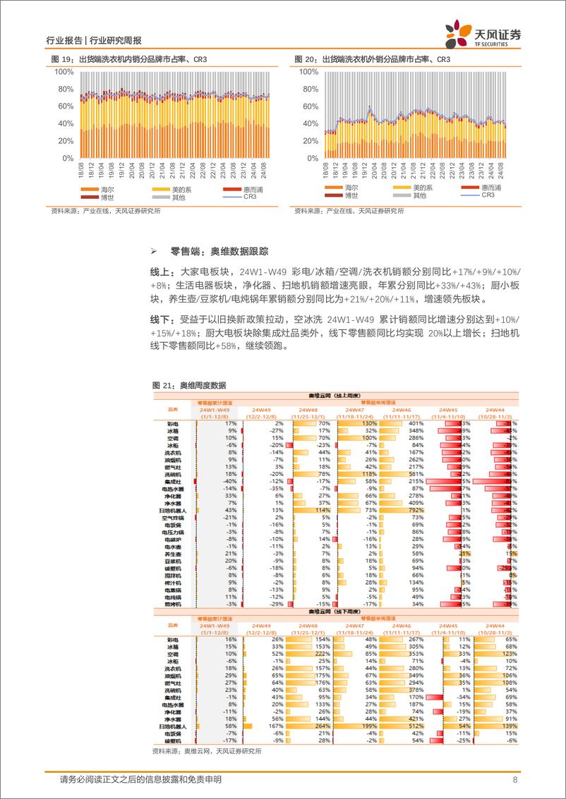 《家用电器行业24W50周度研究：家电行业数据追踪-241217-天风证券-12页》 - 第8页预览图