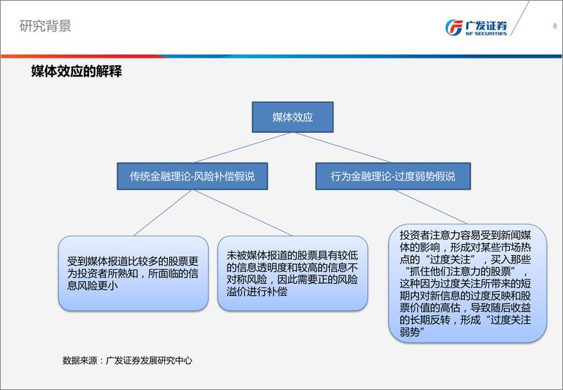 《广发证2018111广发证券互联网大数据挖掘系列研究之（十四）：基于新闻舆情的选股策略研究》 - 第8页预览图