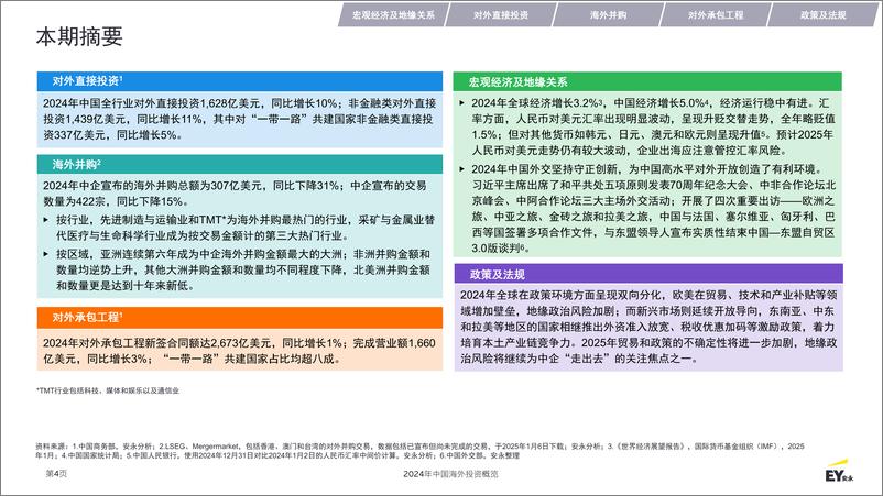 《2024年中国海外投资概览报告-安永》 - 第4页预览图