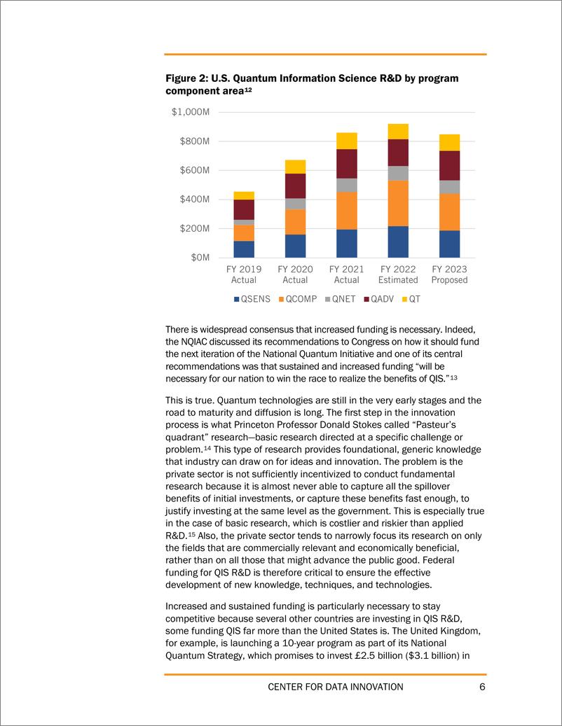 《数据创新中心：2023美国的量子政策报告（英文版）》 - 第6页预览图
