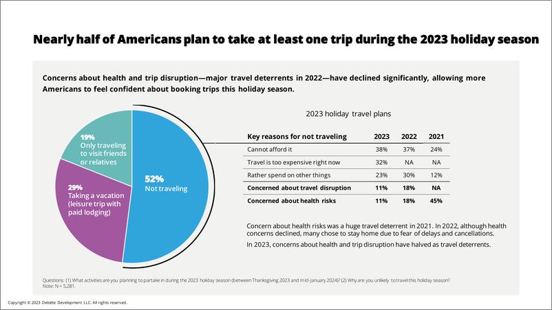 《2023年假日旅游调查报告-英文版-德勤》 - 第7页预览图