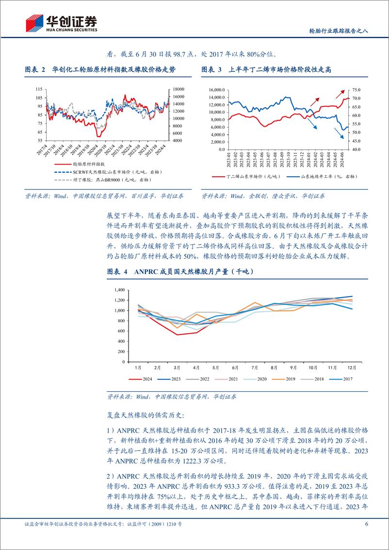 《轮胎行业跟踪报告之八：轮胎行业2024年下半年及中期维度展望-240716-华创证券-25页》 - 第6页预览图