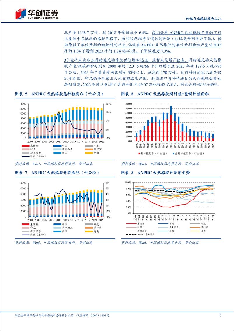 《轮胎行业跟踪报告之八：轮胎行业2024年下半年及中期维度展望-240716-华创证券-25页》 - 第7页预览图