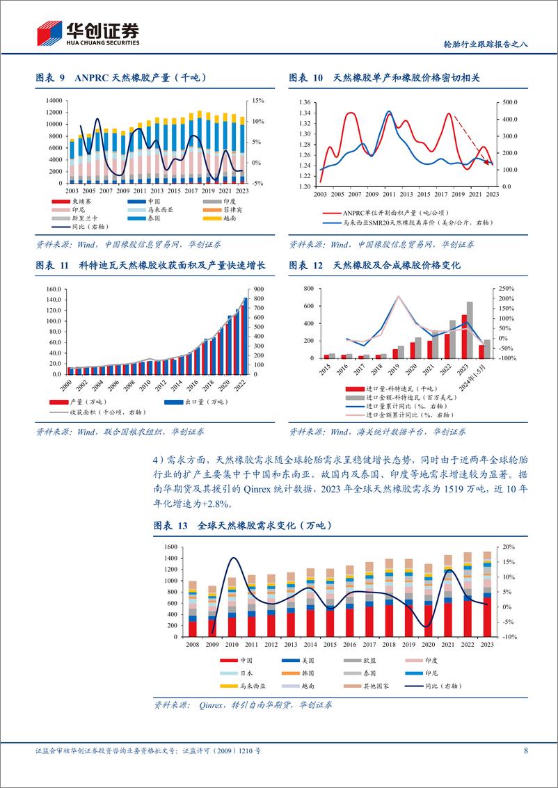 《轮胎行业跟踪报告之八：轮胎行业2024年下半年及中期维度展望-240716-华创证券-25页》 - 第8页预览图