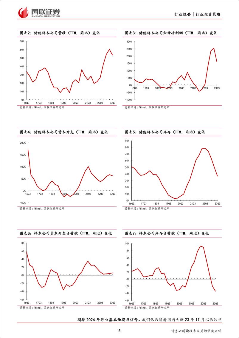 《储能行业2024年度策略：把握集中度提升和出海双主线-国联证券》 - 第5页预览图
