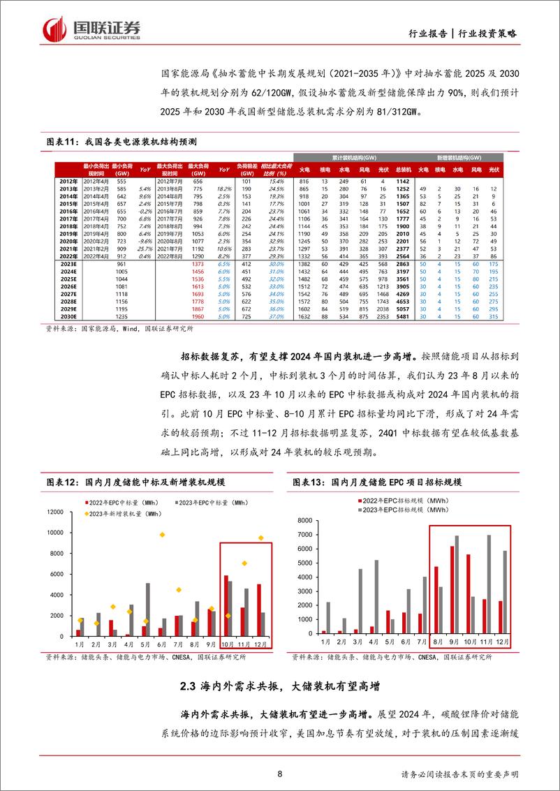 《储能行业2024年度策略：把握集中度提升和出海双主线-国联证券》 - 第8页预览图