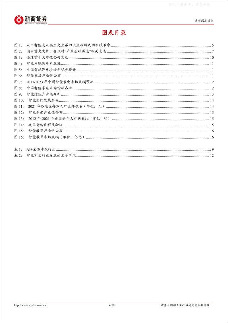 《浙商证券-宏观深度报告：拥抱AI+，助力长期增长-230405》 - 第4页预览图