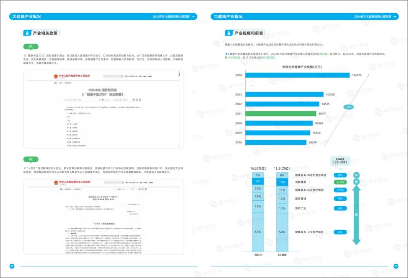 《2024青年大健康消费心理洞察白皮书-16页》 - 第4页预览图