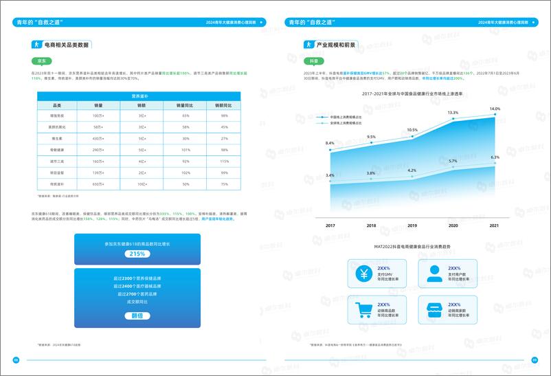 《2024青年大健康消费心理洞察白皮书-16页》 - 第7页预览图