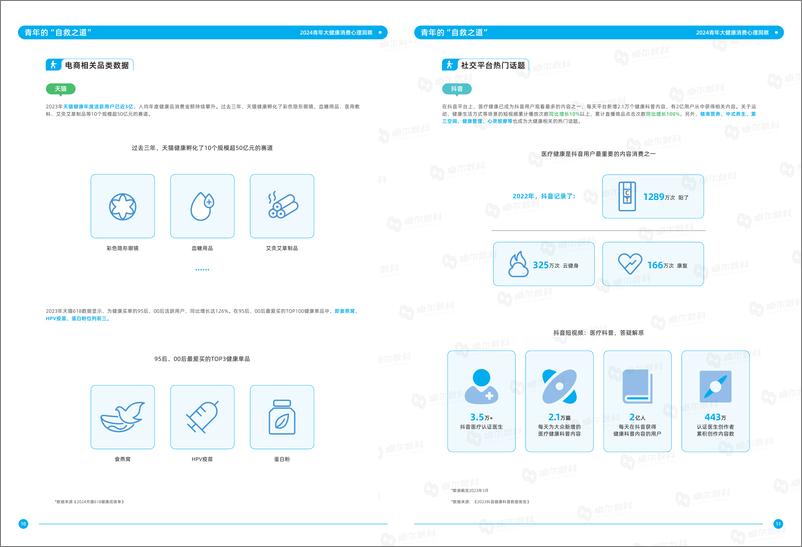 《2024青年大健康消费心理洞察白皮书-16页》 - 第8页预览图