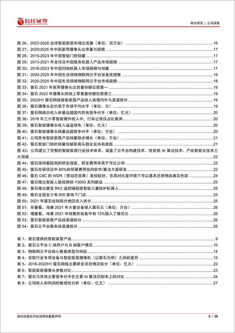 《长江证券-萤石网络(688475)以智能硬件为基，乘云端平台而上-230529》 - 第5页预览图