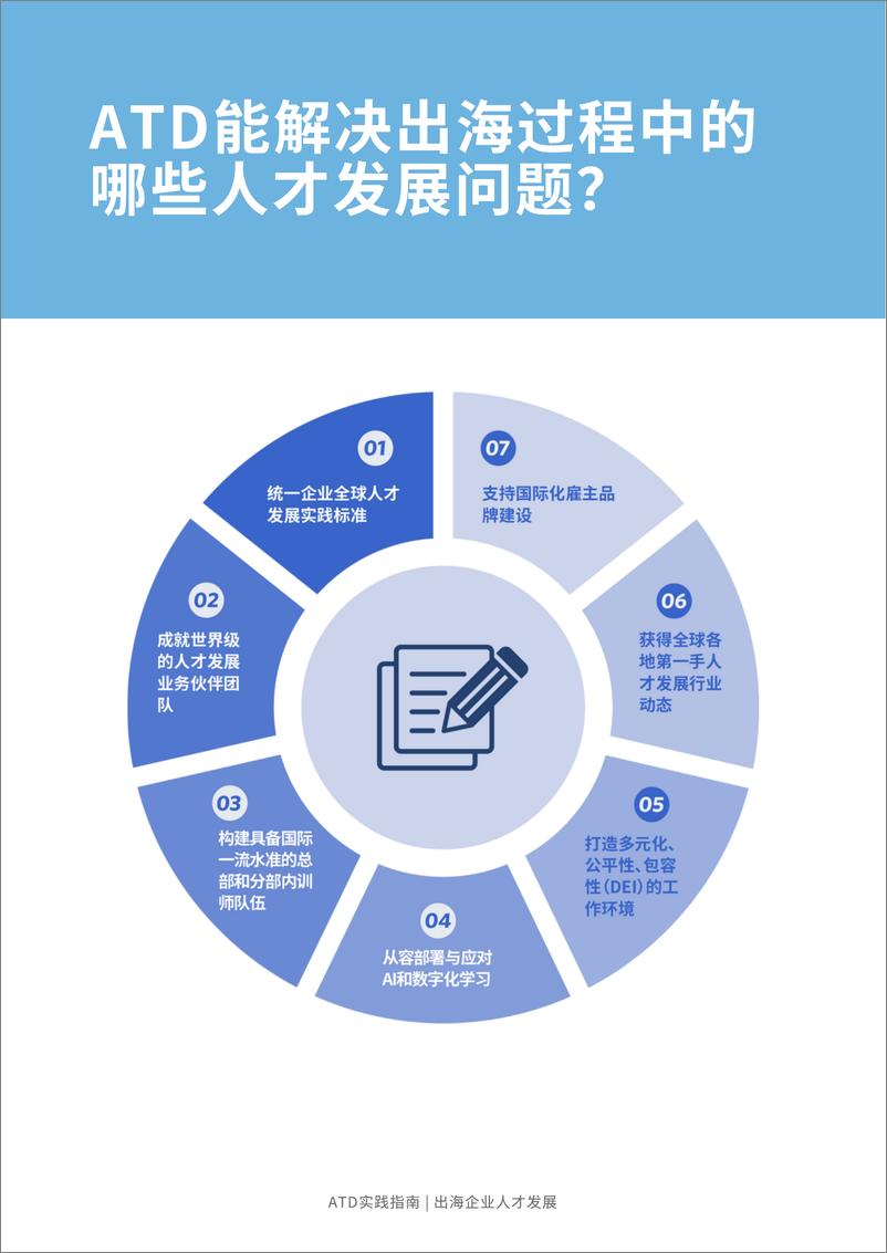 《【ATD实践指南】出海企业人才发展实践指南》 - 第5页预览图