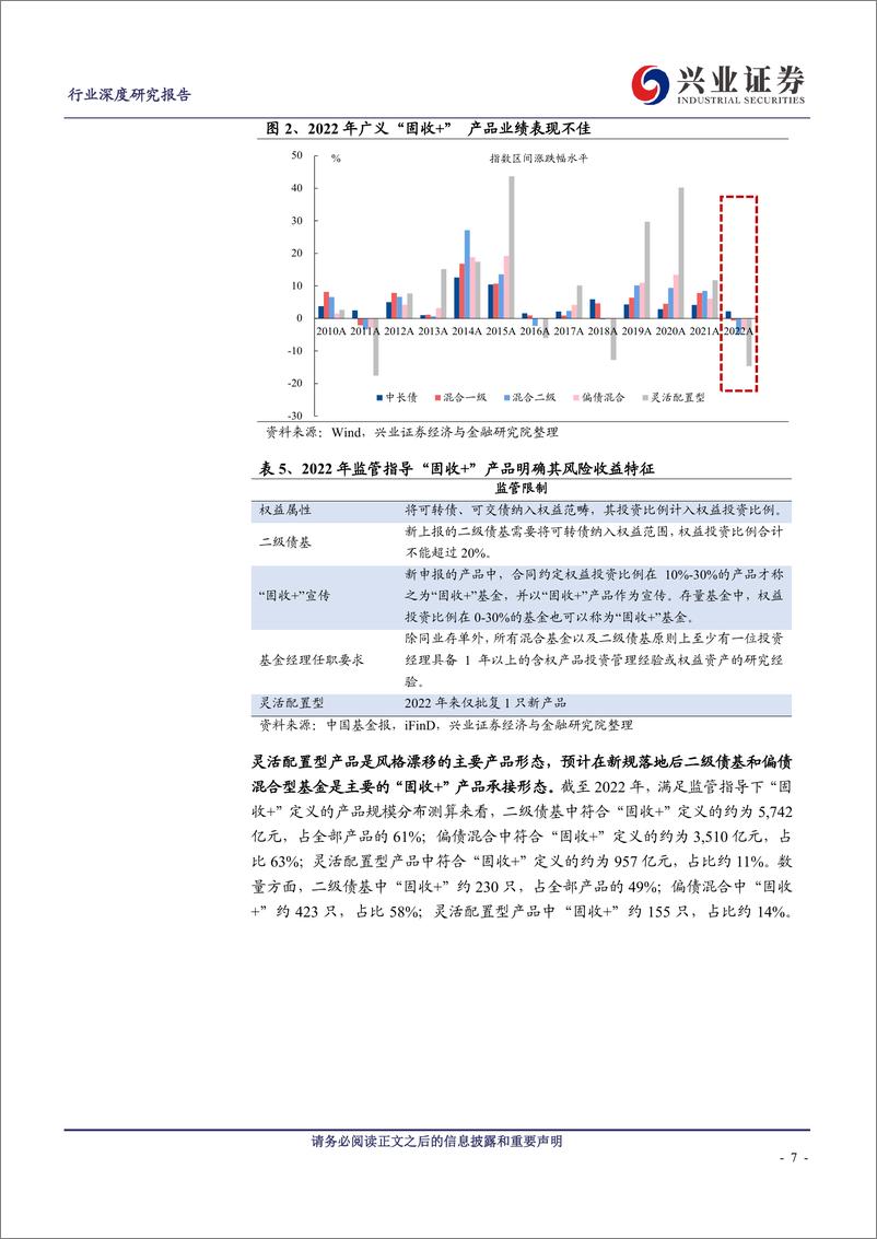 《非银金融行业：如何打造爆款公募基金产品之固收＋篇-20230731-兴业证券-33页》 - 第8页预览图