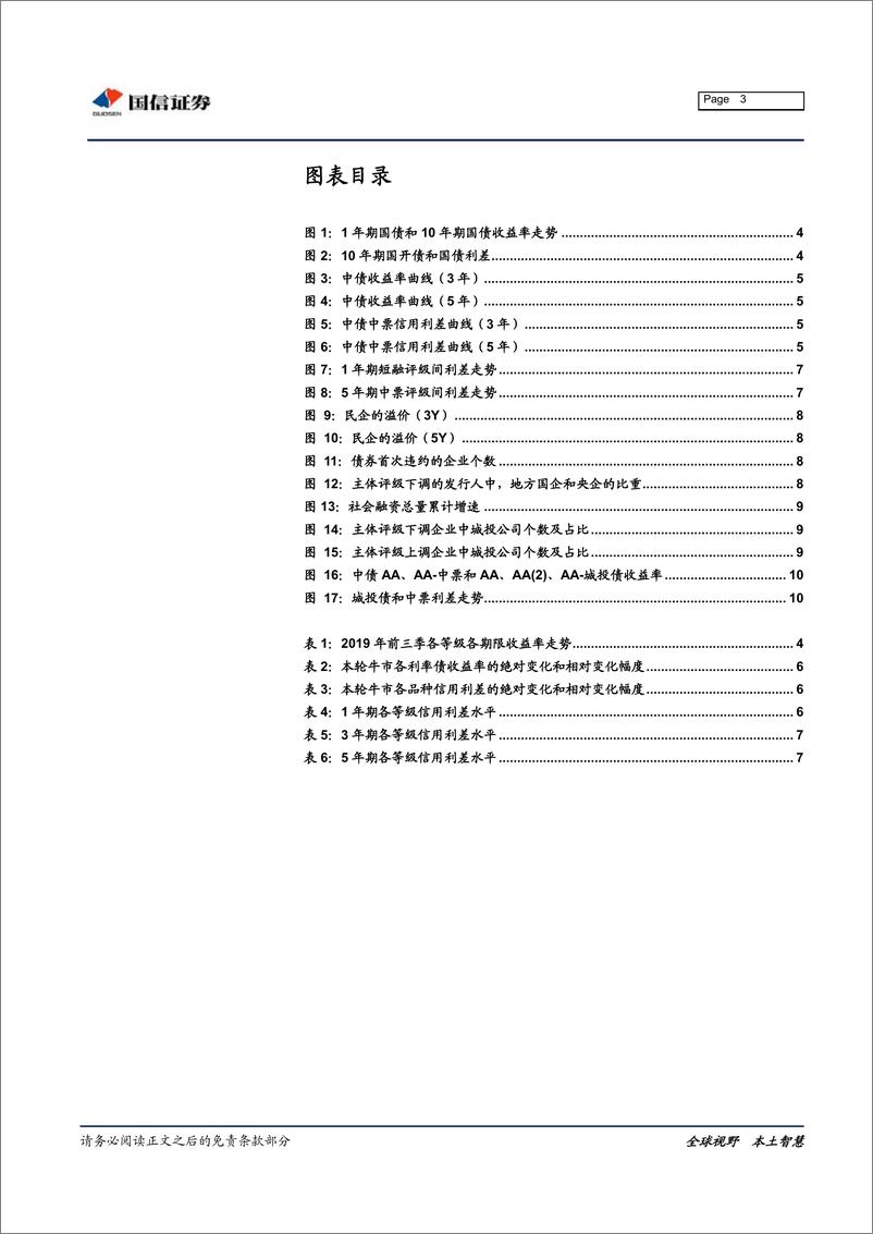 《固定收益投资策略：票息收益为主-20190924-国信证券-13页》 - 第4页预览图