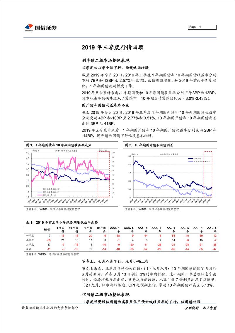 《固定收益投资策略：票息收益为主-20190924-国信证券-13页》 - 第5页预览图