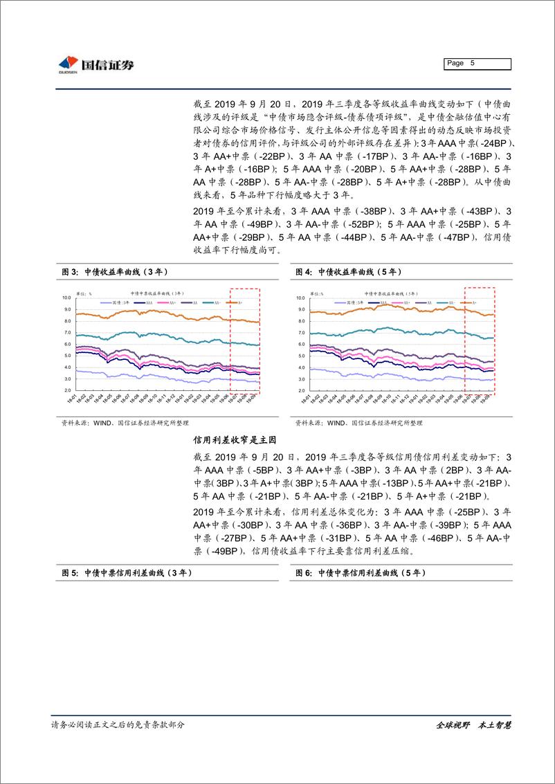 《固定收益投资策略：票息收益为主-20190924-国信证券-13页》 - 第6页预览图