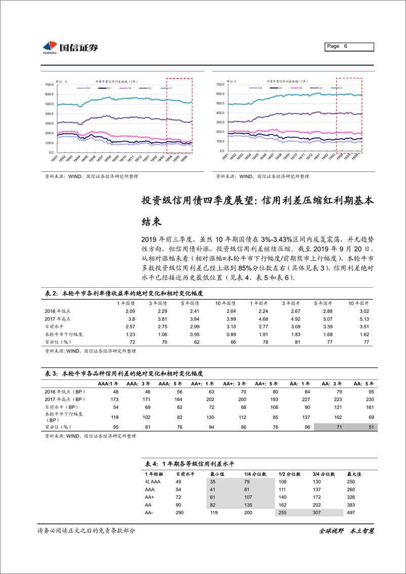 《固定收益投资策略：票息收益为主-20190924-国信证券-13页》 - 第7页预览图