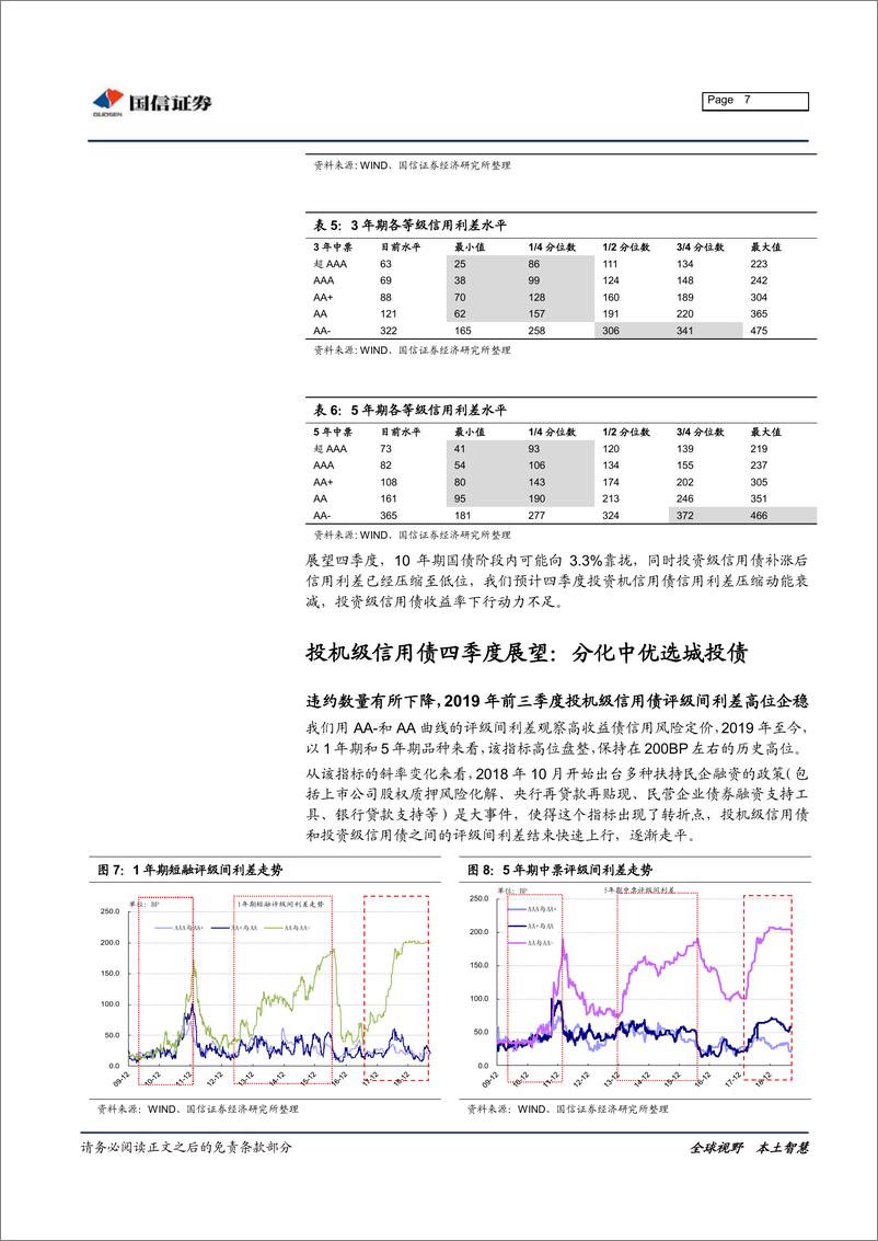 《固定收益投资策略：票息收益为主-20190924-国信证券-13页》 - 第8页预览图